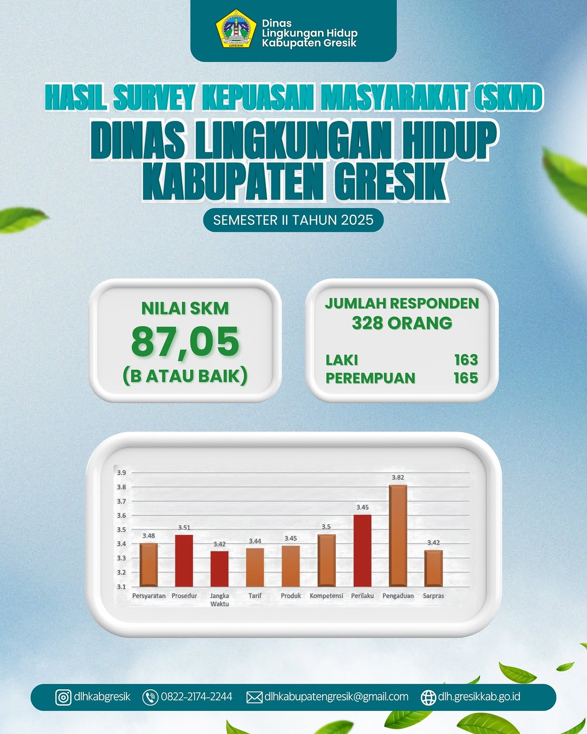Hasil Survei Kepuasan Masyarakat (SKM) Semester II Tahun 2025